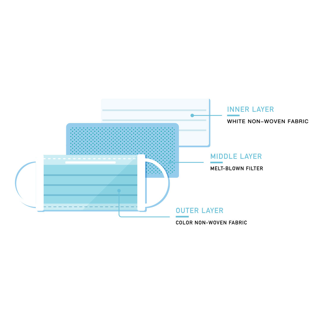 MASKA JEDNOKRATNA TROSLOJNA 50/1 PLAVA gallery image